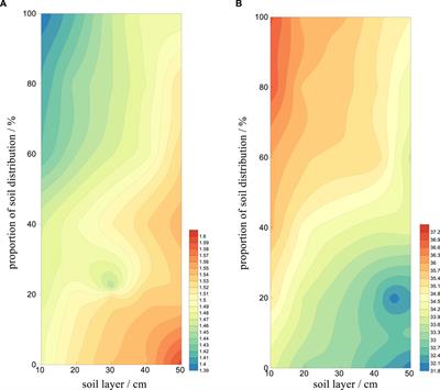 Soil compounding promotes the improvement of aeolian sandy soil in the Mu Us Sandy Land